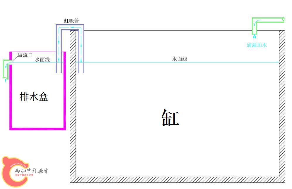 画了个原理图