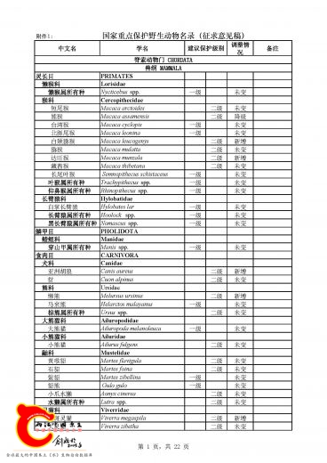 《国家重点保护野生动物名录》_页面_01.jpg