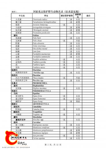《国家重点保护野生动物名录》_页面_02.jpg