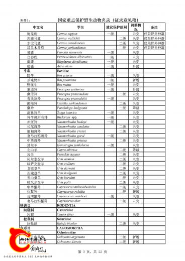 《国家重点保护野生动物名录》_页面_03.jpg