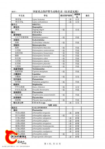 《国家重点保护野生动物名录》_页面_04.jpg