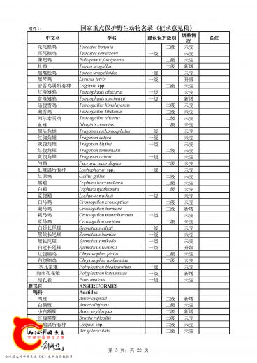 《国家重点保护野生动物名录》_页面_05.jpg