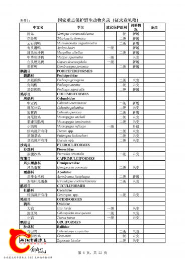 《国家重点保护野生动物名录》_页面_06.jpg