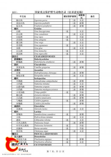 《国家重点保护野生动物名录》_页面_07.jpg