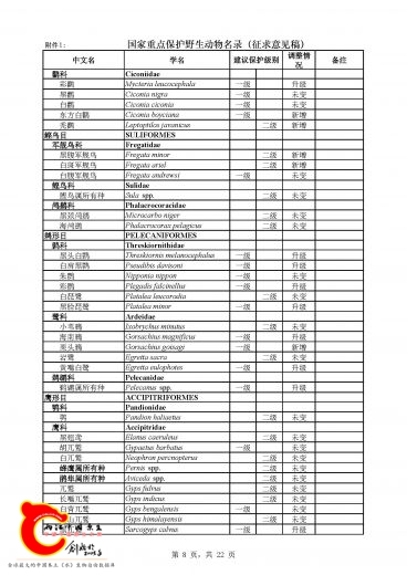 《国家重点保护野生动物名录》_页面_08.jpg