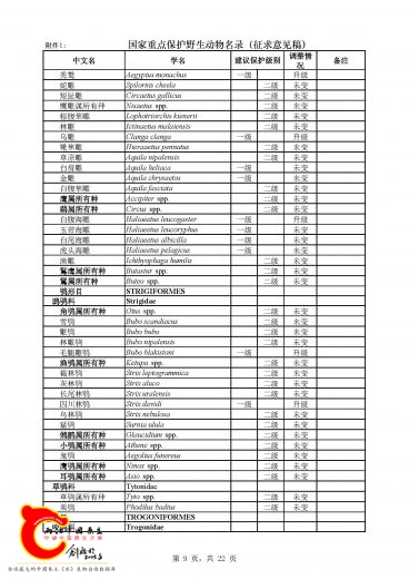 《国家重点保护野生动物名录》_页面_09.jpg