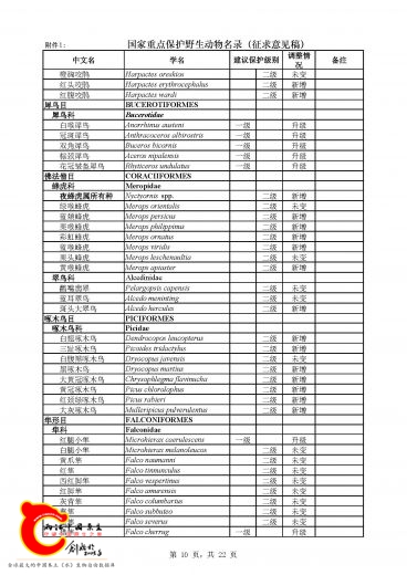 《国家重点保护野生动物名录》_页面_10.jpg