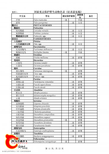 《国家重点保护野生动物名录》_页面_11.jpg