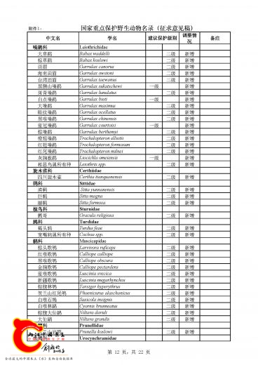 《国家重点保护野生动物名录》_页面_12.jpg