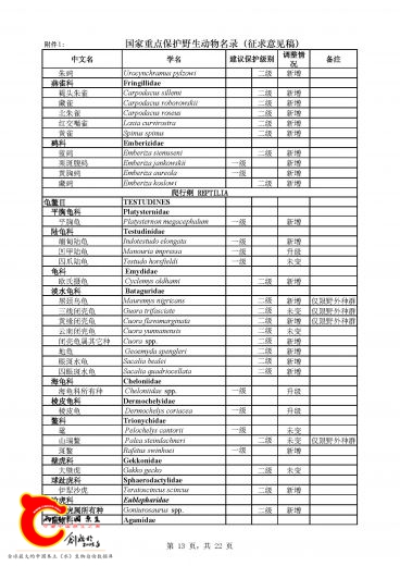 《国家重点保护野生动物名录》_页面_13.jpg