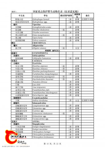 《国家重点保护野生动物名录》_页面_15.jpg