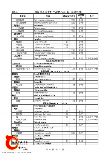 《国家重点保护野生动物名录》_页面_16.jpg