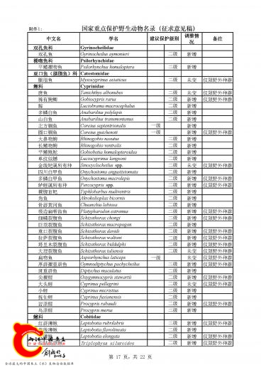 《国家重点保护野生动物名录》_页面_17.jpg