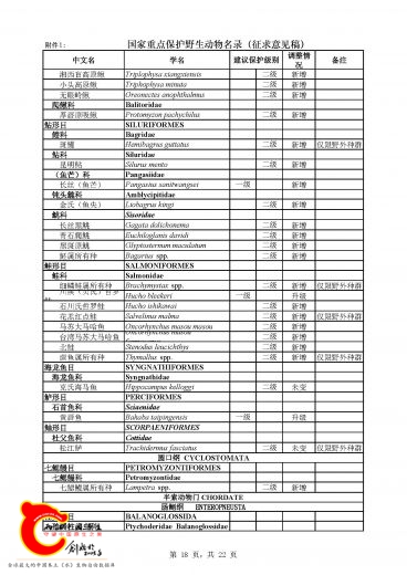 《国家重点保护野生动物名录》_页面_18.jpg