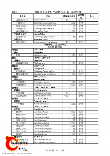 《国家重点保护野生动物名录》_页面_19.jpg