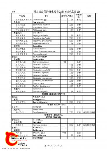 《国家重点保护野生动物名录》_页面_20.jpg