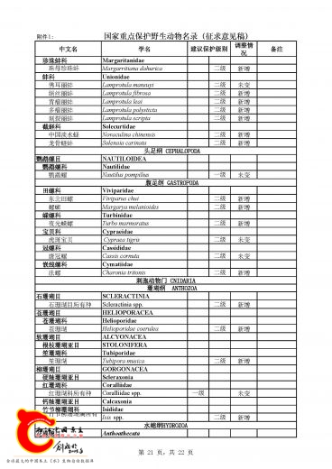 《国家重点保护野生动物名录》_页面_21.jpg