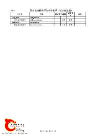 《国家重点保护野生动物名录》_页面_22.jpg
