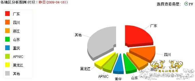 09.4.18两江核心数据