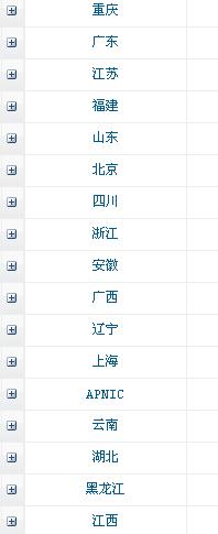 核心数据，09.04.03发布