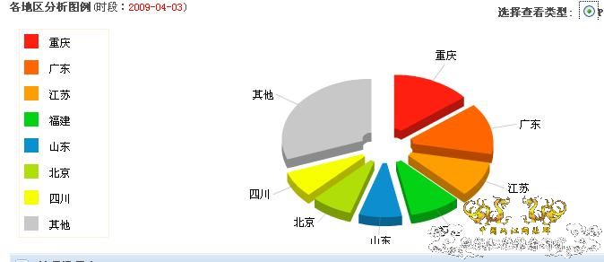 核心数据，09.04.03发布